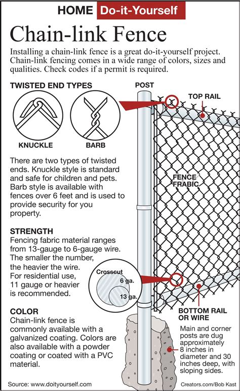 chain link metal fabric|chain link fence gauge chart.